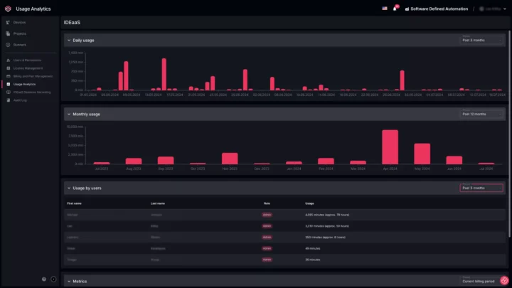 Data shows who is using Software Defined Automation