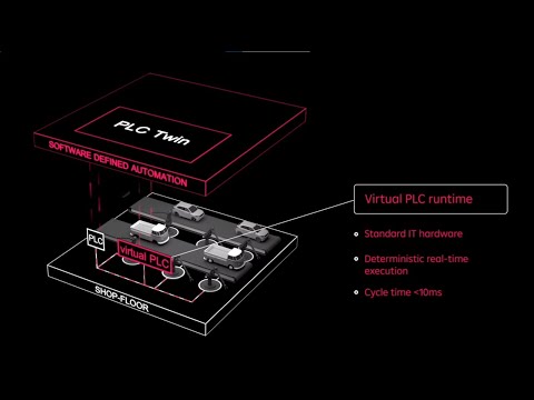 virtual PLC