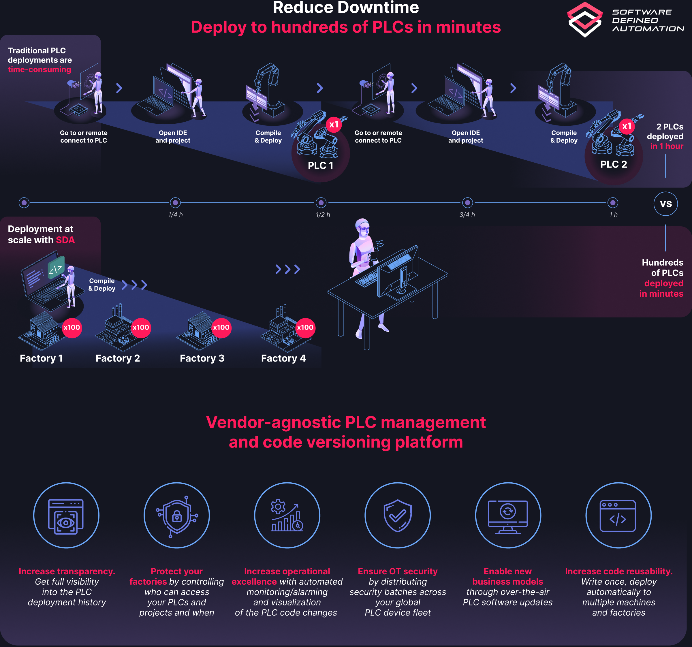 Deployment at scale - infographics