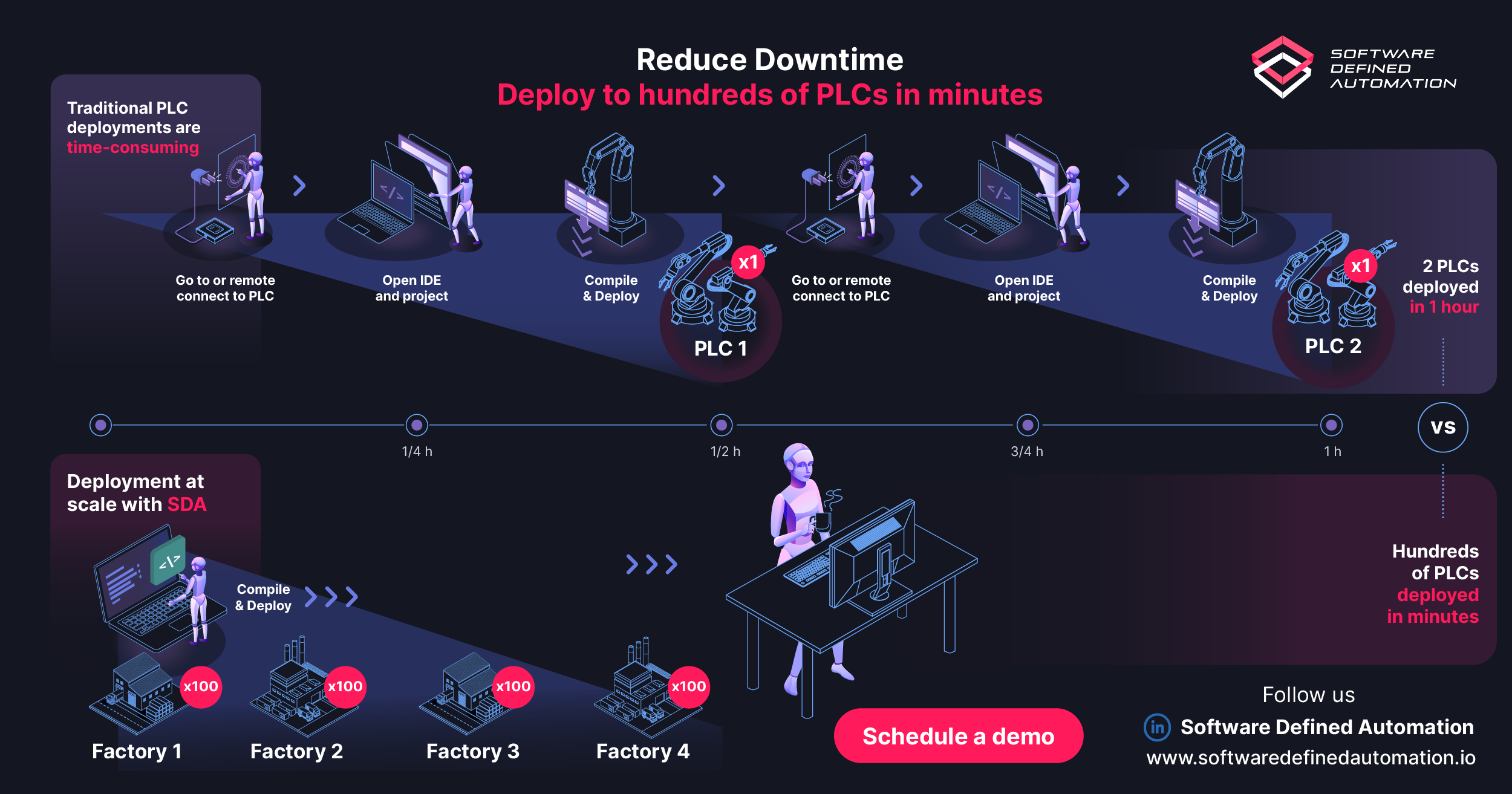 Deployment at scale infographic