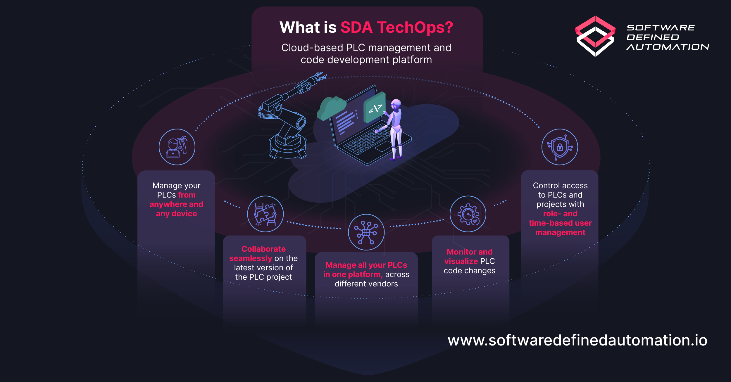 What is SDA TechOps