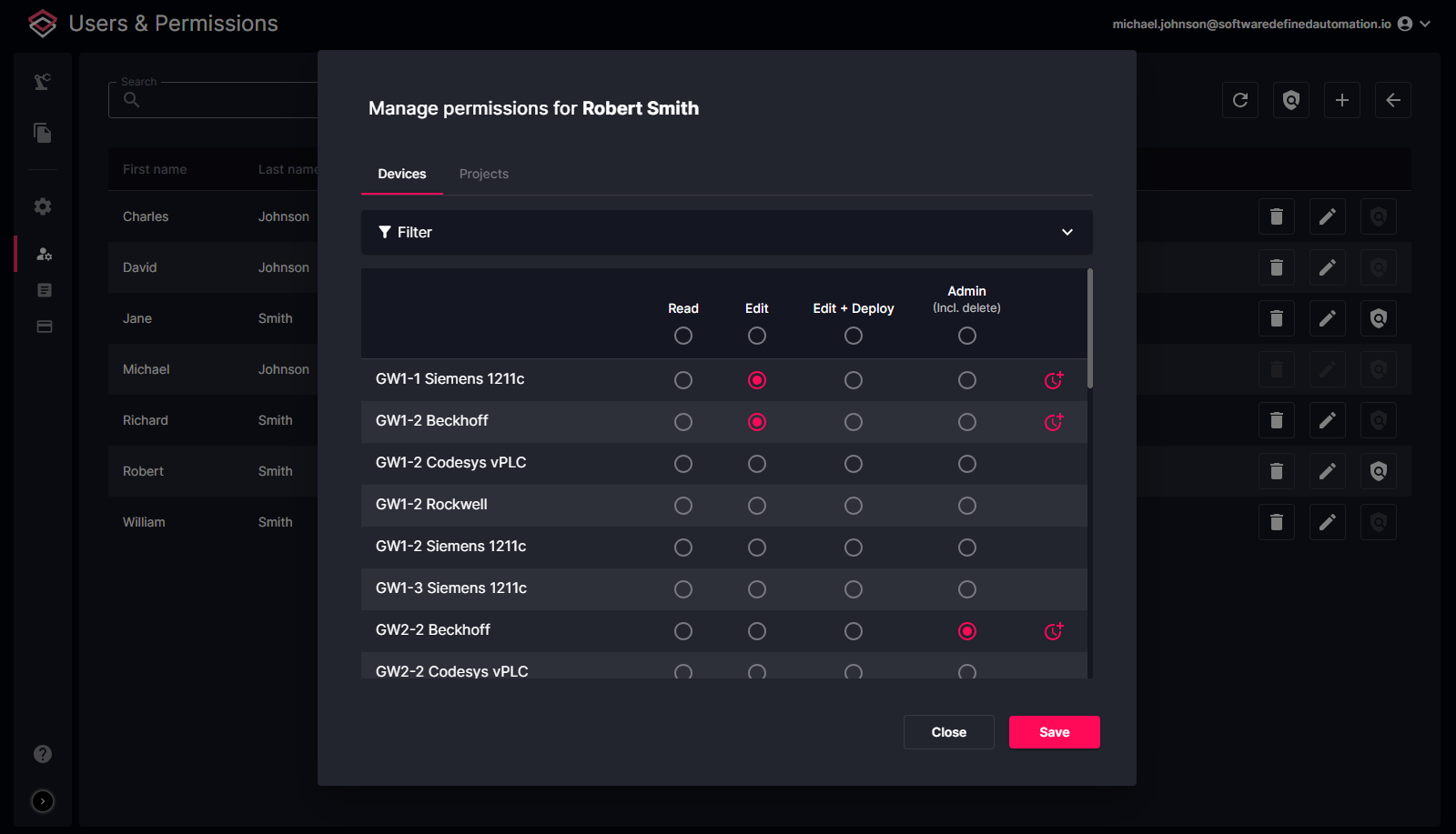 User permission management