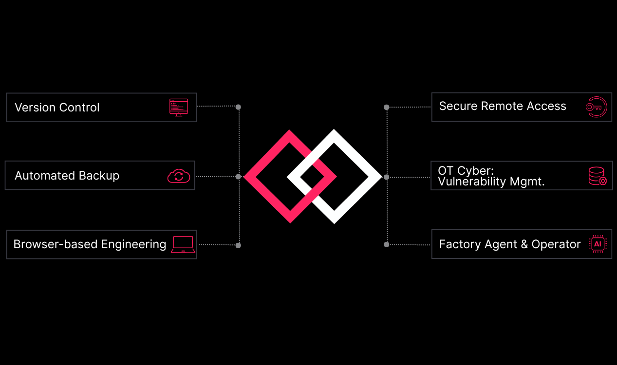 Industrial DevOps for PLC Engineers | Software Defined Automation